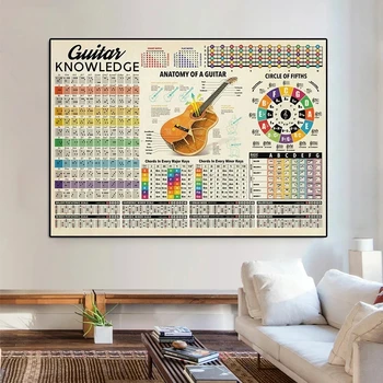 Диаграмма гитарных аккордов, плакат 